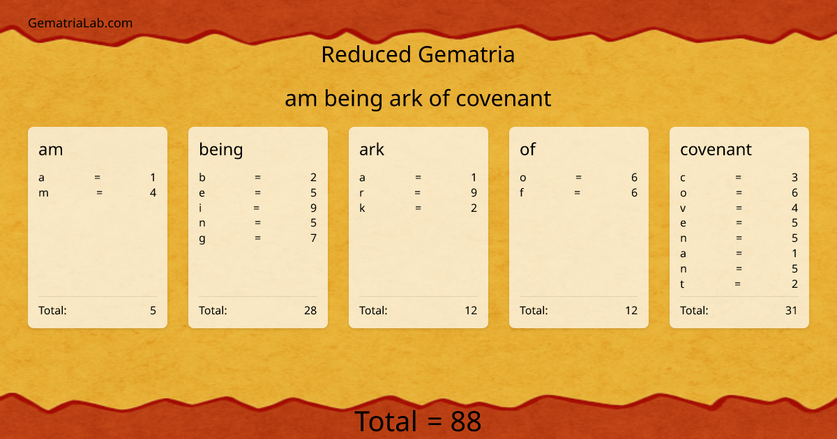 am being ark of covenant in reduced Gematria